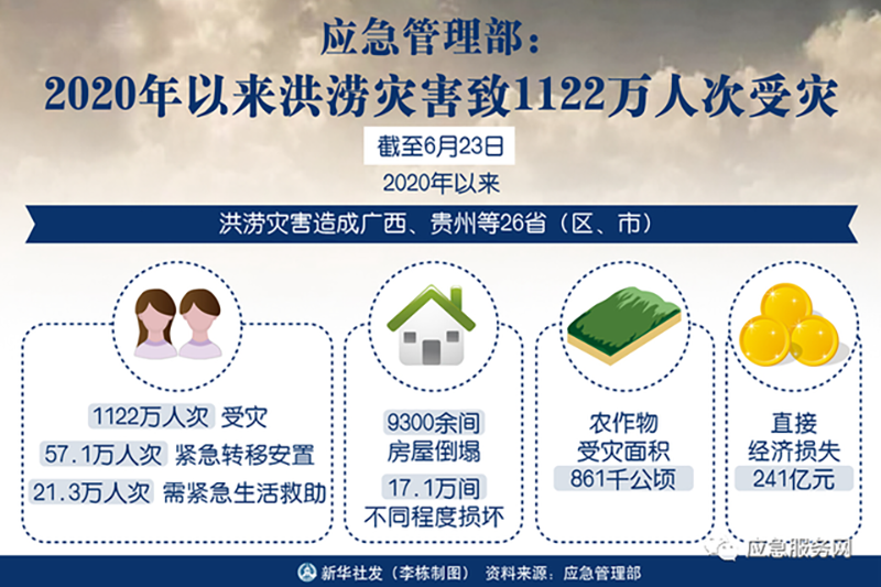 水域接济设备，，，，，你知路哪些？？？？？？？