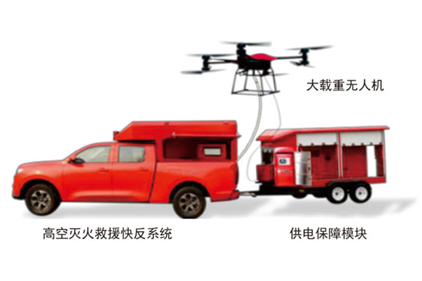 长续航高空灭火接济快反系统