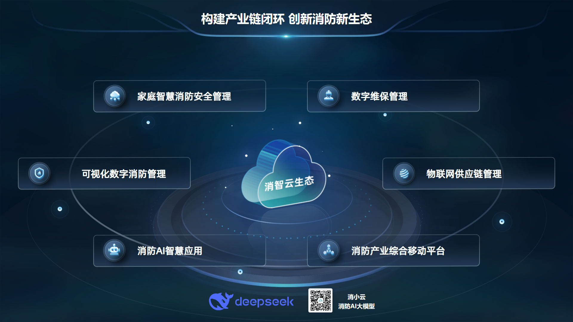 &ldquo;智慧云&rdquo; 生态系列